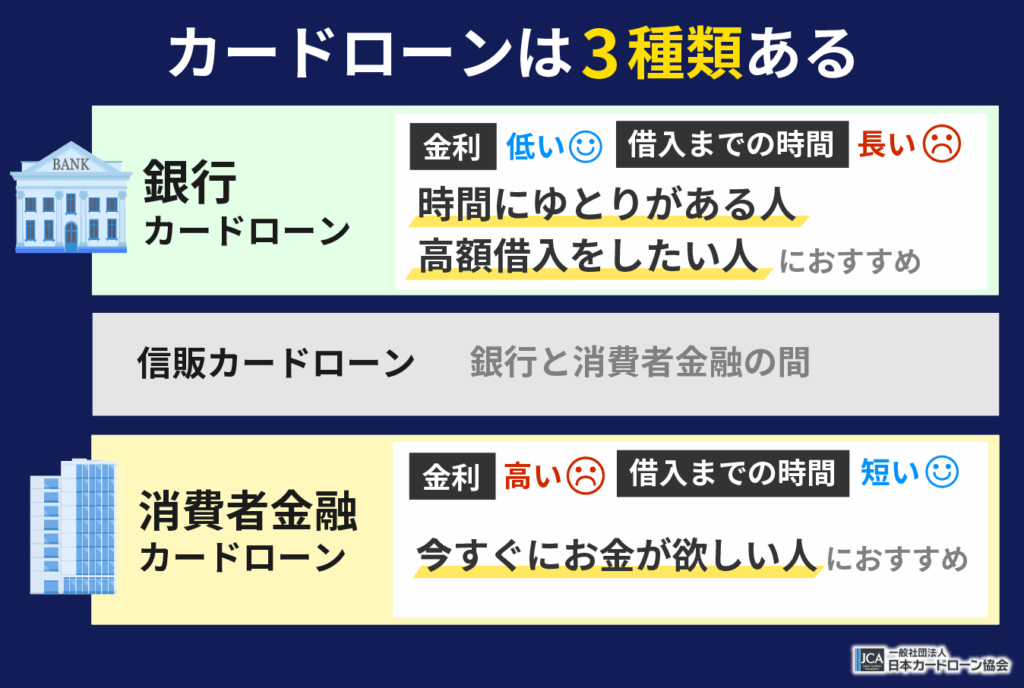 カードローンの種類