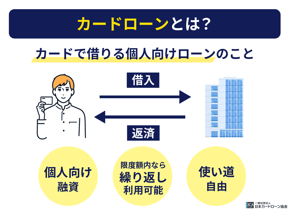 カードローンとは