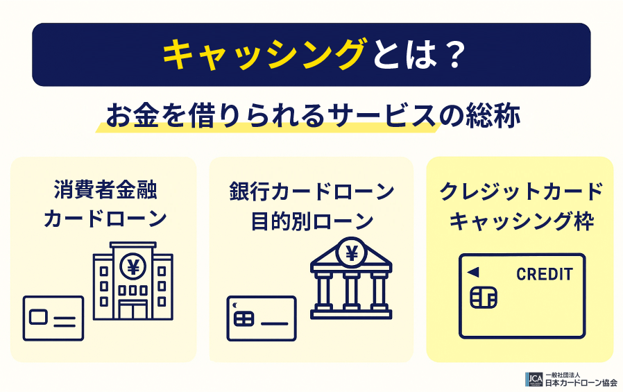 キャッシングとは