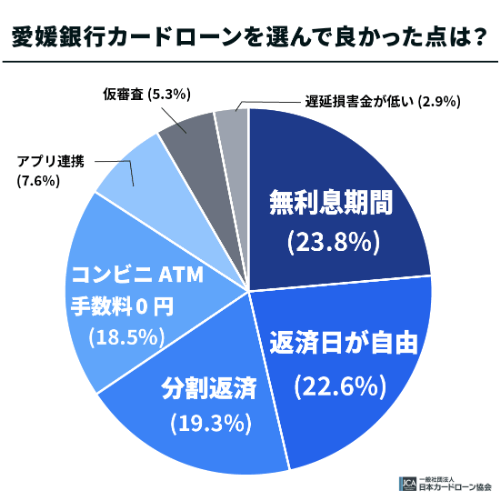 愛媛銀行カードローン「ひめぎんクイックカードローン」を選んで良かった点は？