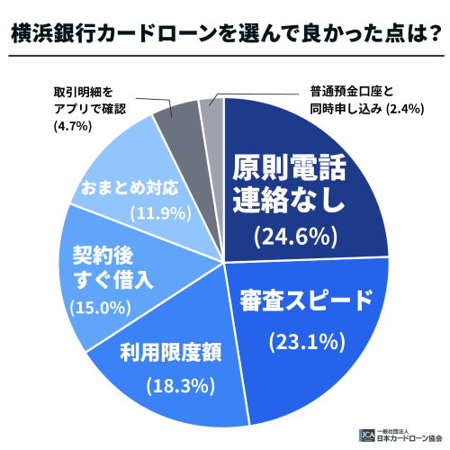横浜銀行カードローンを選んで良かった点は？