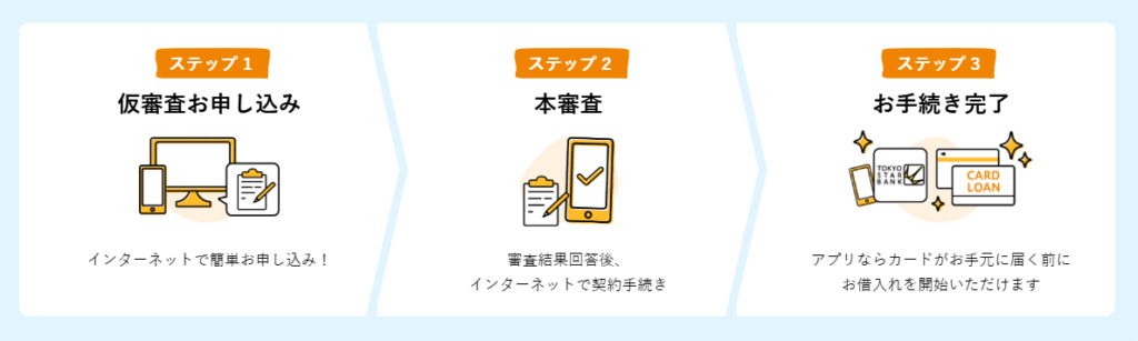 東京スター銀行カードローンに申し込む方法