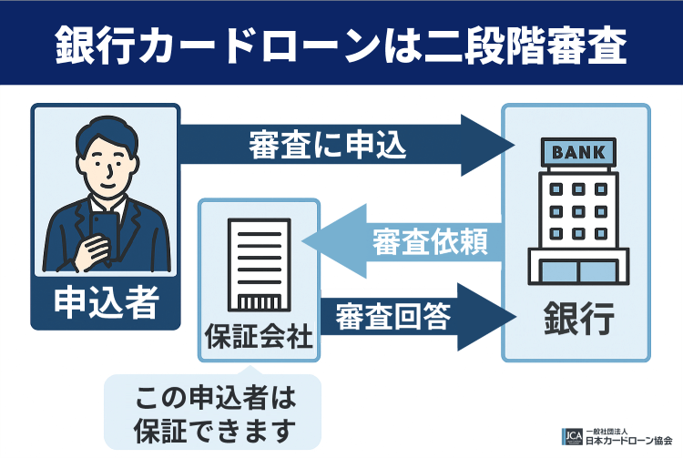 銀行と保証会社の関係