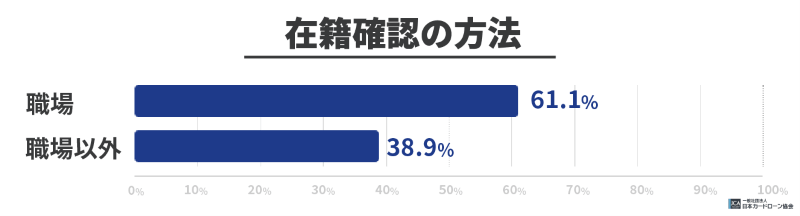 在籍確認の方法