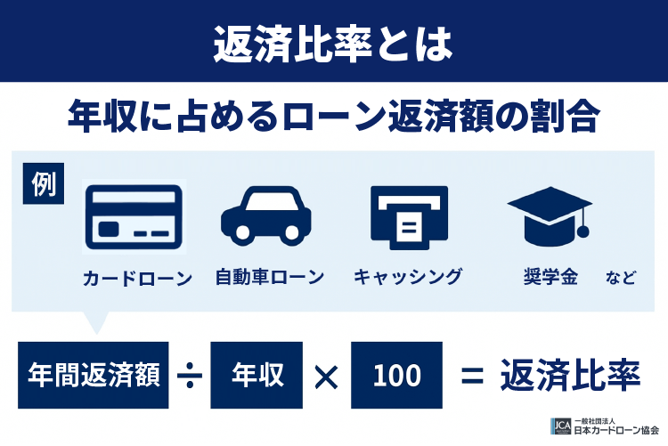 返済比率とは