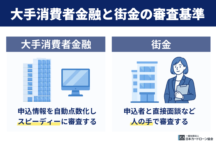 大手消費者金融と街金の違い